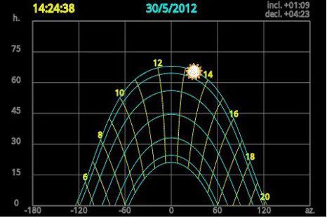 Sol Et Umbra2