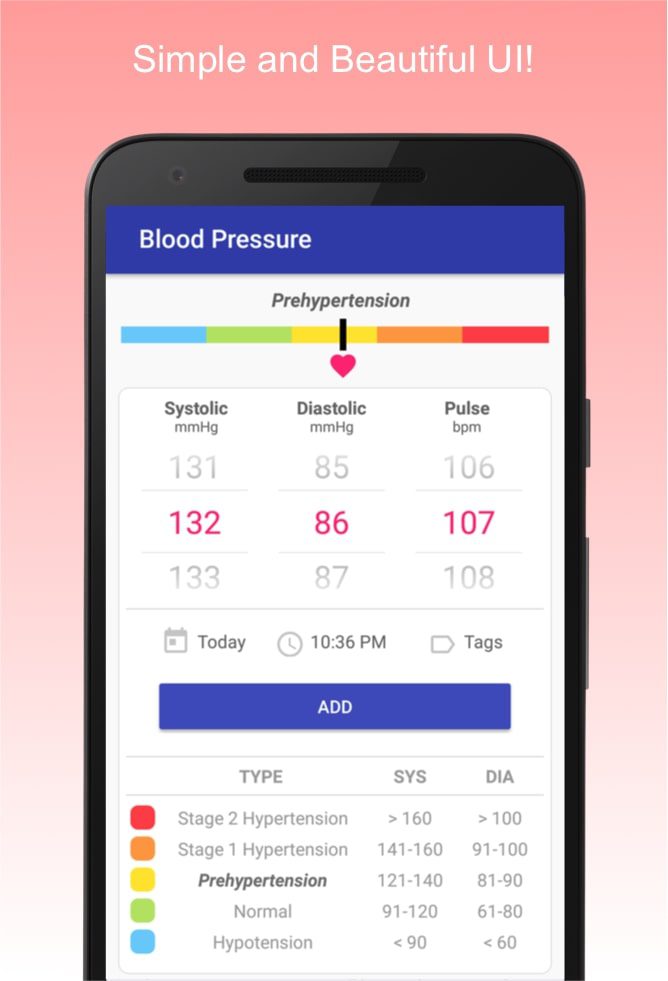 Blood Pressure Diary screen 1