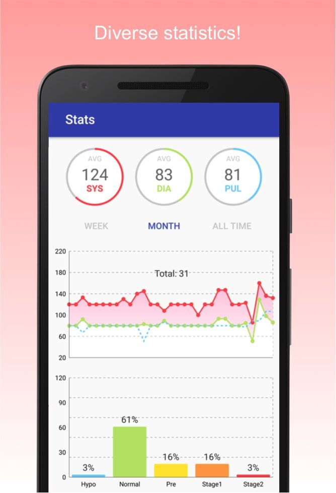 Blood Pressure Diary screen 2