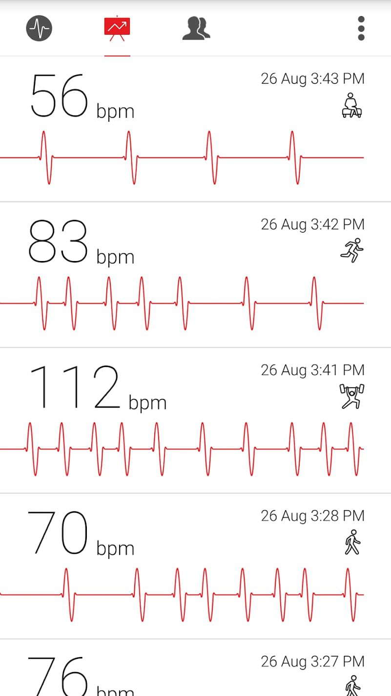 Cardiograph screen 2