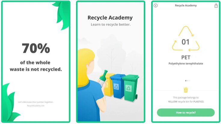Recycle Academy 